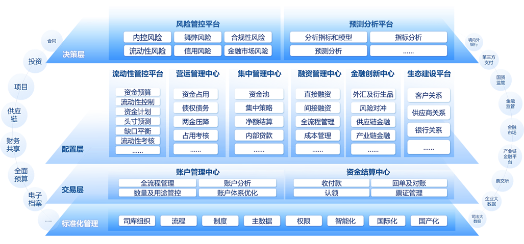Treasury Management Treasury Management